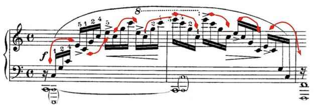 Example 4. F. Chopin, Etude op.10 no.1