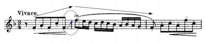 Example 10. J. S. Bach, Invention no. 8 in F Major