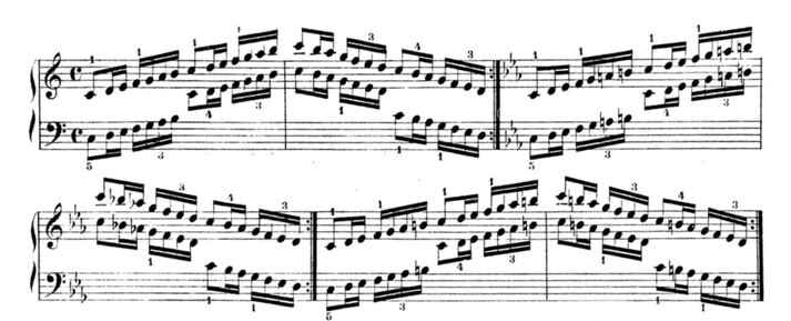 Example 11. Most common scale exercise