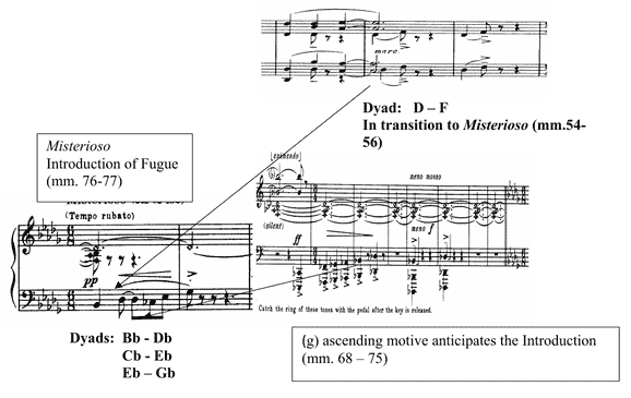 Example 2.18. Dyad in D Major in transition to Misterioso anticipates Db Major.