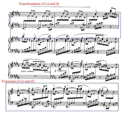 Example 2.3. Variation and extension on (c) and (h), mm. 190-202.