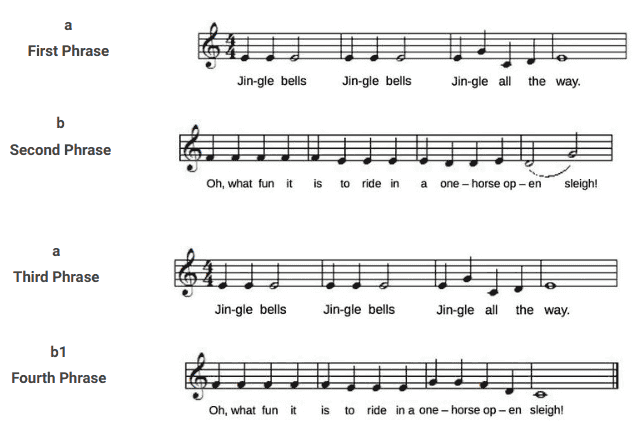 Example 6. The music and language syntactic principles overlap