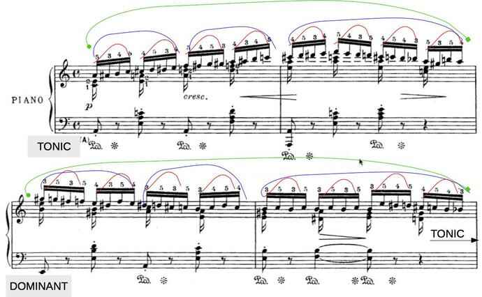 Example 7. In this example of Chopin’s Etude, it is shown how chunking is activated