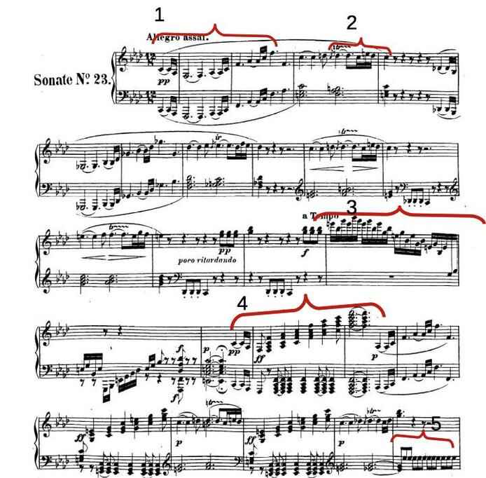 Example 9. In this example of Chopin’s Etude, it is shown how chunking is activated