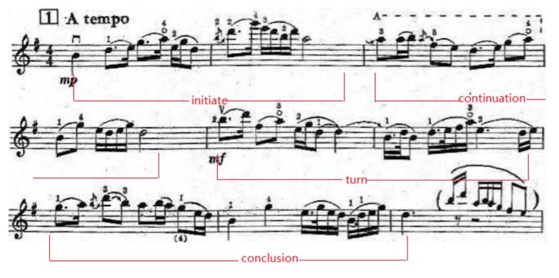 Example 1. He Zhanhao and Chen Gang, The Butterfly Lovers Violin Concerto, mm.12-20