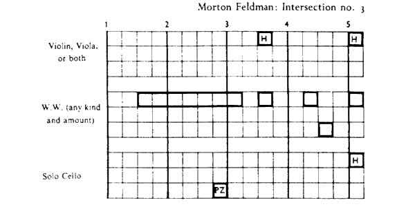 Example 6. Morton Feldman, “Intersection 3”