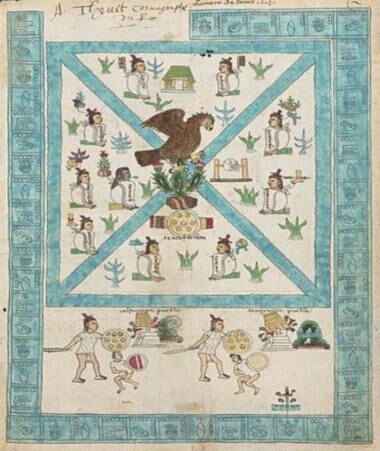 Representación del agua en el Códice Mendoza (The Codex Mendoza. 1541 approximately. Size: 140 by 23.5 centimetres (55.1 by 9.3 in)). Fuente: Códice Mendoza.